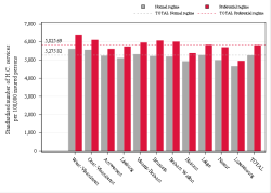Reimbursement rate
