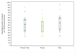 Dot Plot