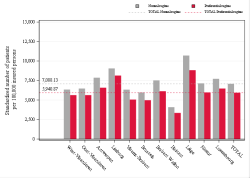 Reimbursement rate