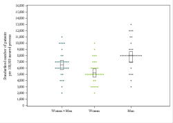 Dot Plot