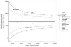 Funnel Plot