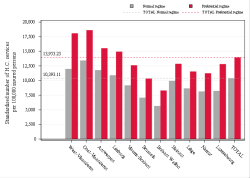 Reimbursement rate