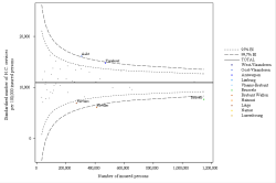 Funnel Plot