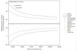 Funnel Plot