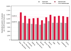 Reimbursement rate