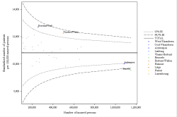 Funnel Plot