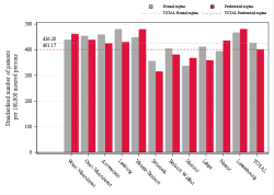 Reimbursement rate