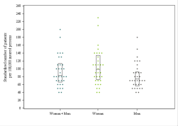 Dot Plot