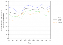 Trends