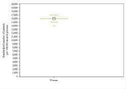 Dot Plot