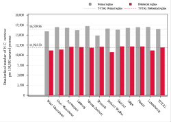 Reimbursement rate