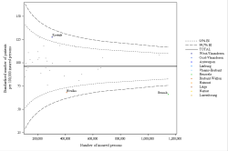 Funnel Plot