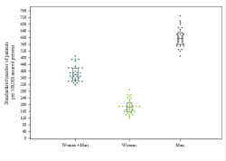 Dot Plot