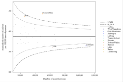 Funnel Plot