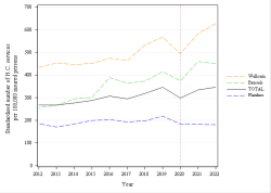 Trends