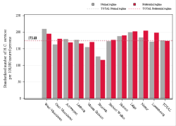 Reimbursement rate