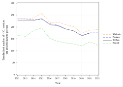 Trends