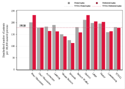 Reimbursement rate