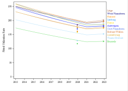 Trends break