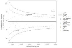 Funnel Plot