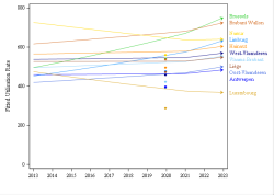 Trends break