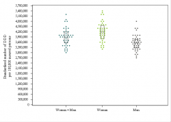 Dot Plot