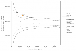 Funnel Plot