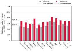 Reimbursement rate