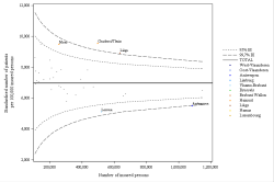 Funnel Plot