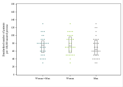 Dot Plot