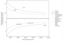 Funnel Plot