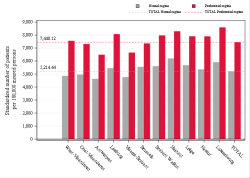 Reimbursement rate