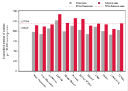 Reimbursement rate