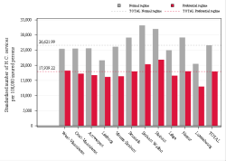 Reimbursement rate