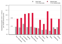 Reimbursement rate
