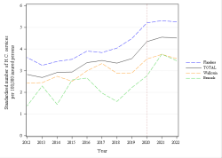 Trends