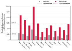 Reimbursement rate