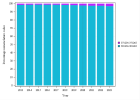 Periodontal index (DPSI) (2023)
