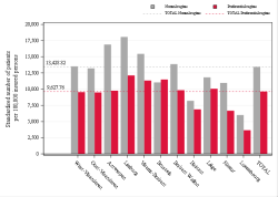 Reimbursement rate