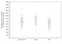 Dot Plot