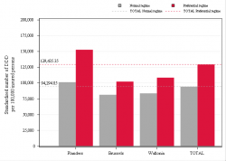 Reimbursement rate