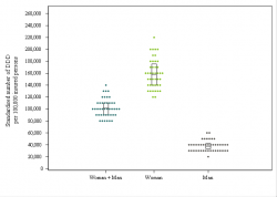 Dot Plot