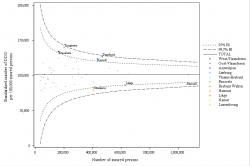 Funnel Plot