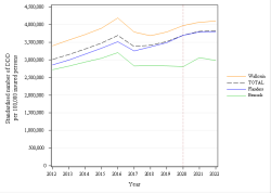 Trends