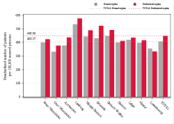 Reimbursement rate