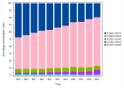 Interventions tubaires (Femmes) (2022)