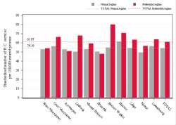 Reimbursement rate