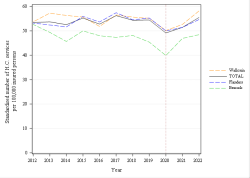 Trends