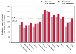 Reimbursement rate