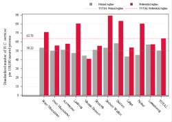 Reimbursement rate